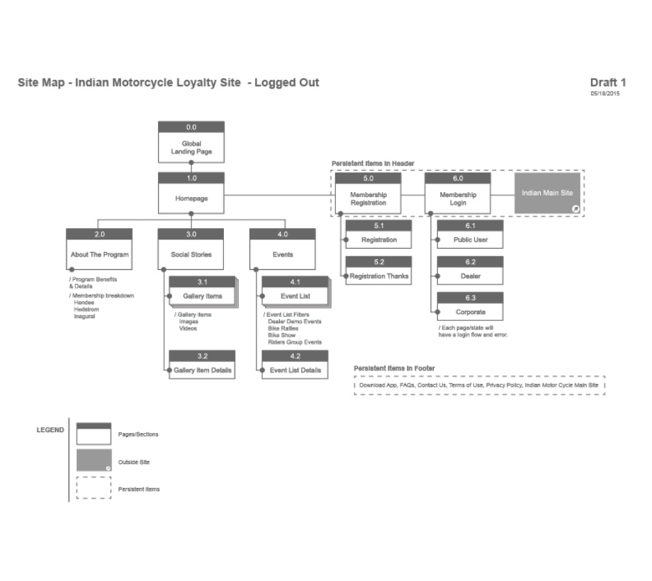 American Cancer Society past and present design